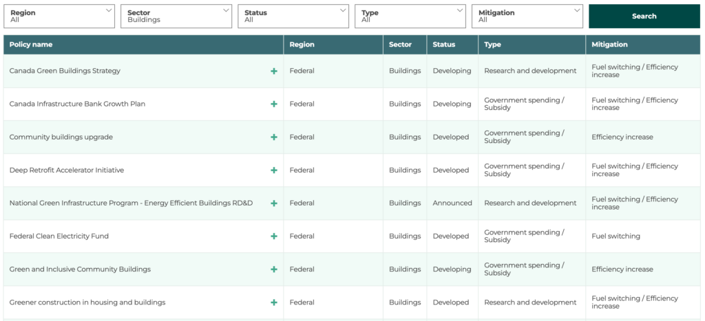 Table from the policy tracker showing the list of policies related to buildings.