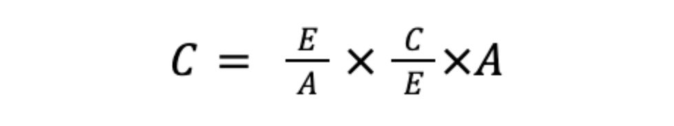 C = (E/A)x(C/E)xA